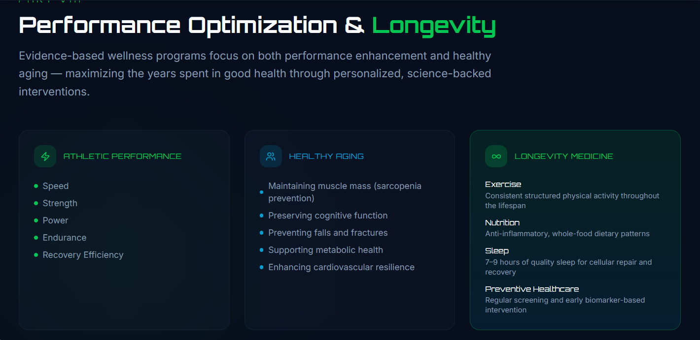 Performance optimization and longevity screen